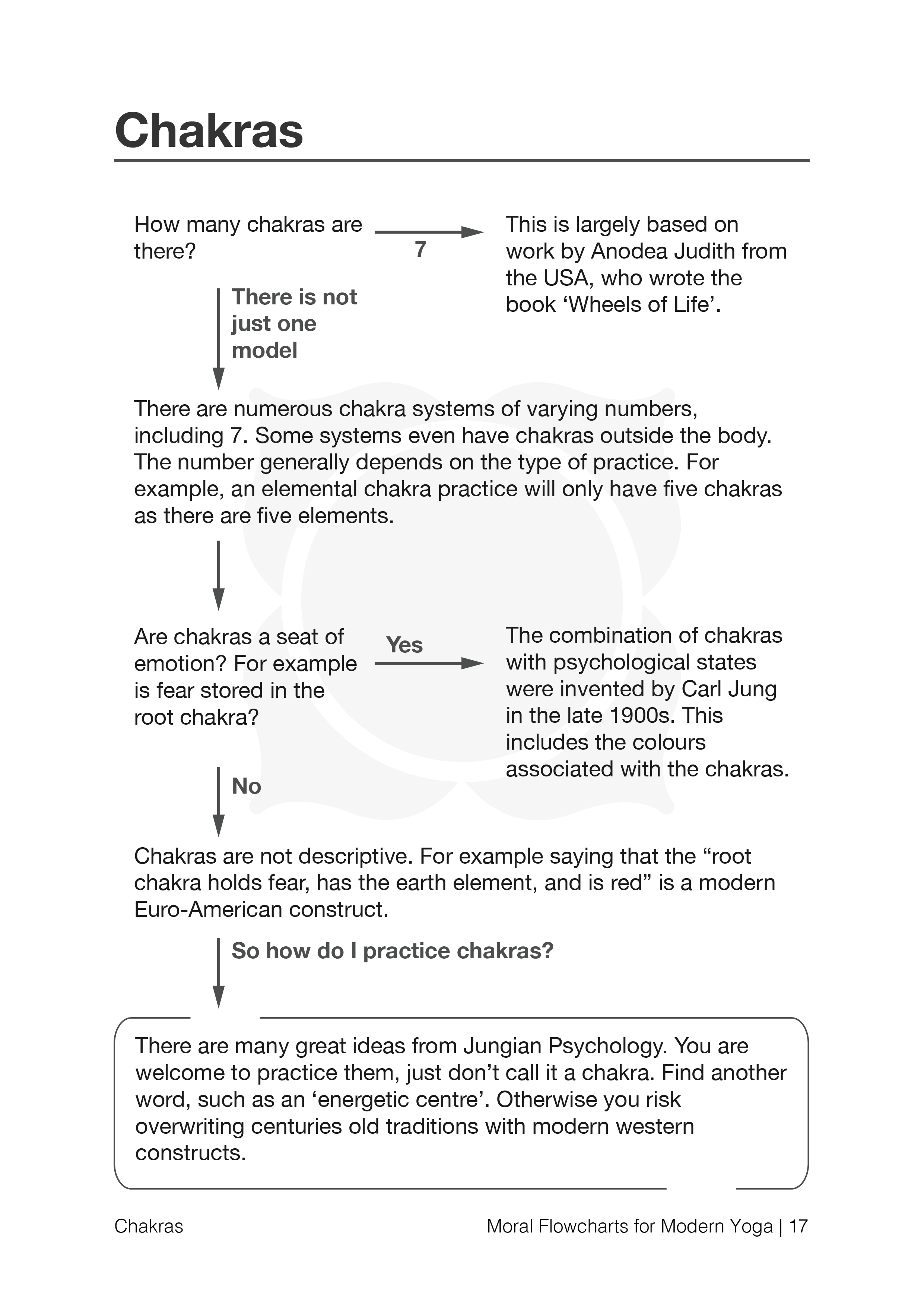 Chakra Flowchart