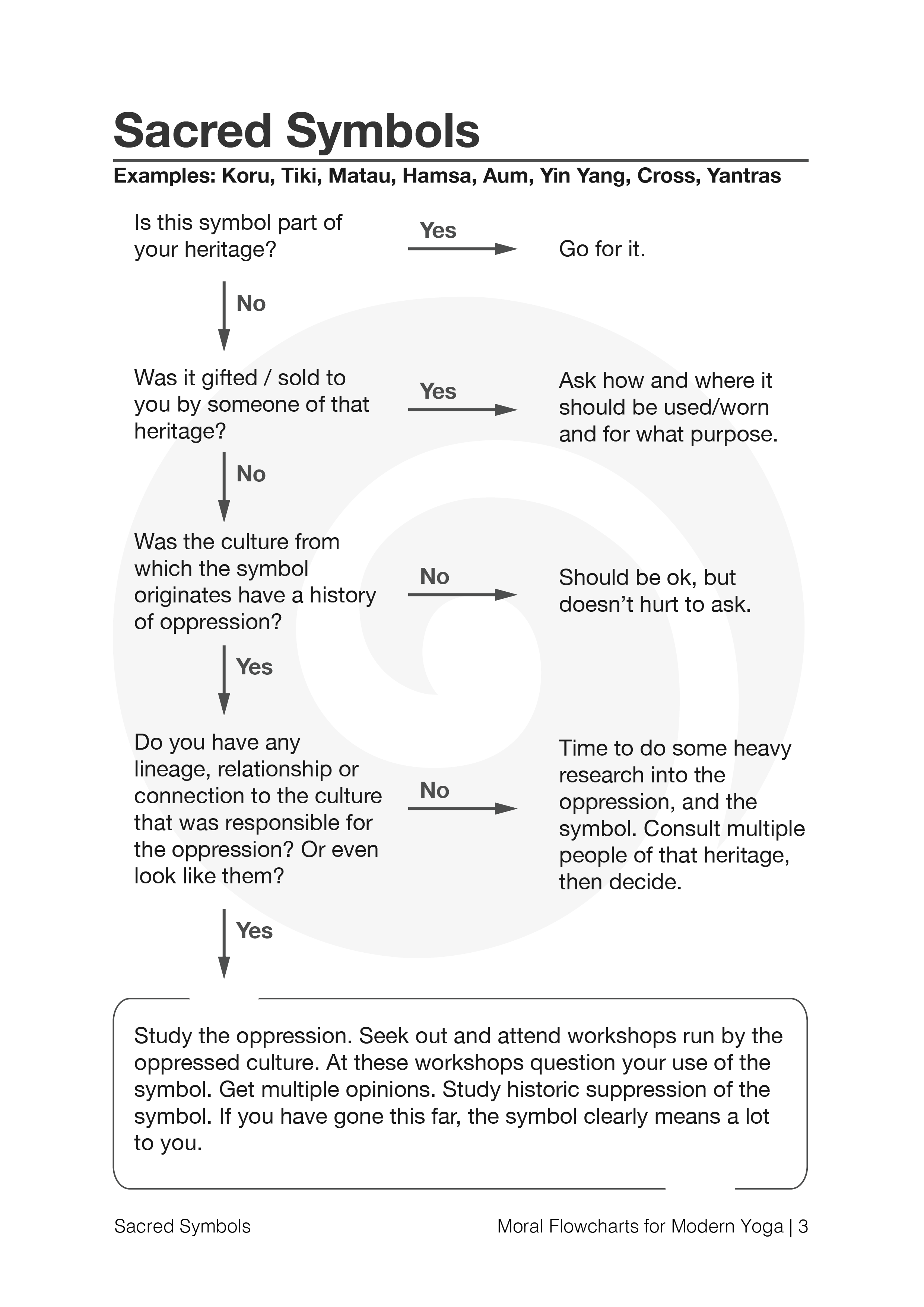 Sacred Symbols Flowchart